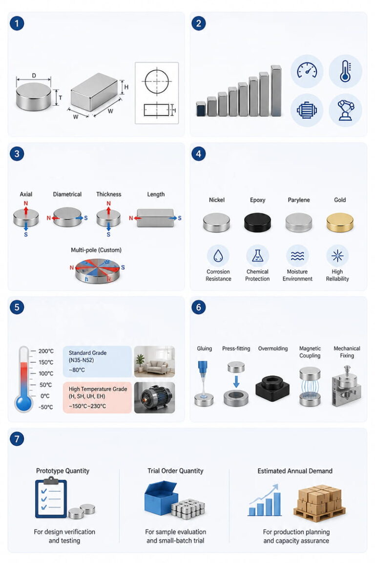 Microimanes 6 Cómo elegir el microimán adecuado